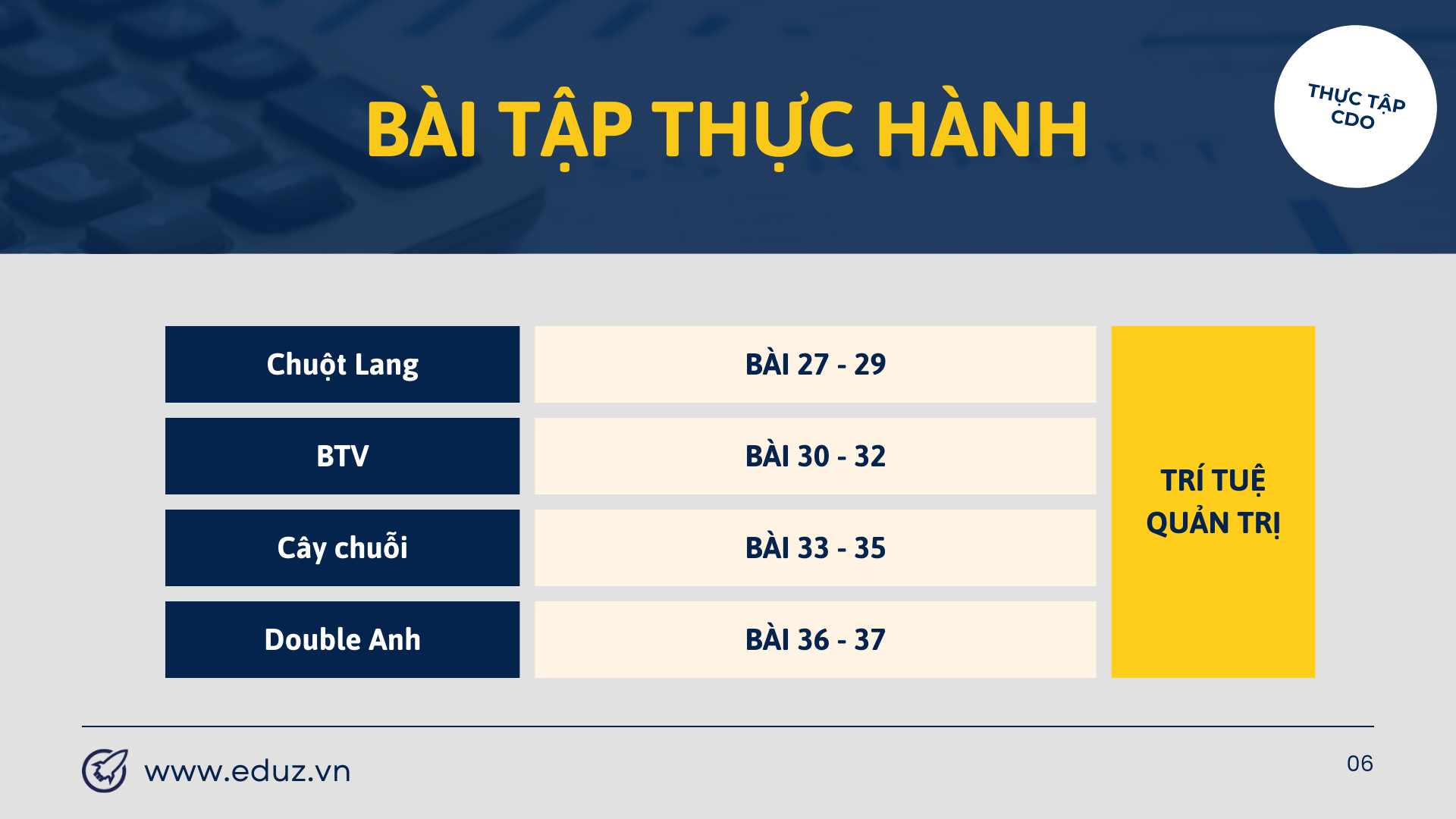 Bài tập thực hành